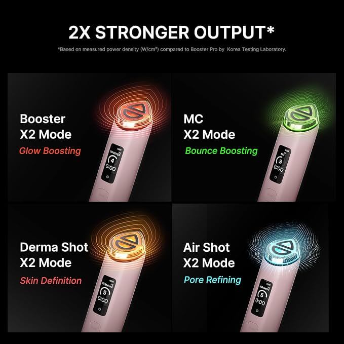 Medicube Booster Pro X2™ – 7-in-1 Facial Device